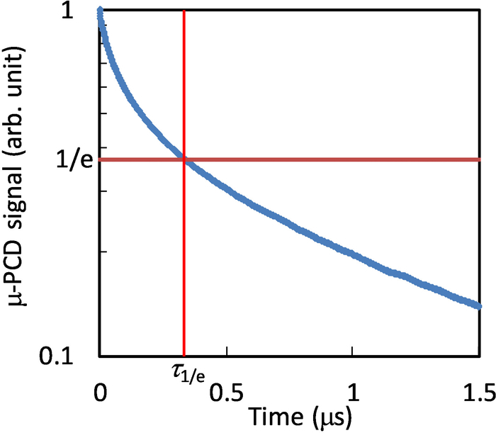 figure-representative results-11364