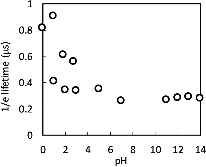 figure-representative results-13603