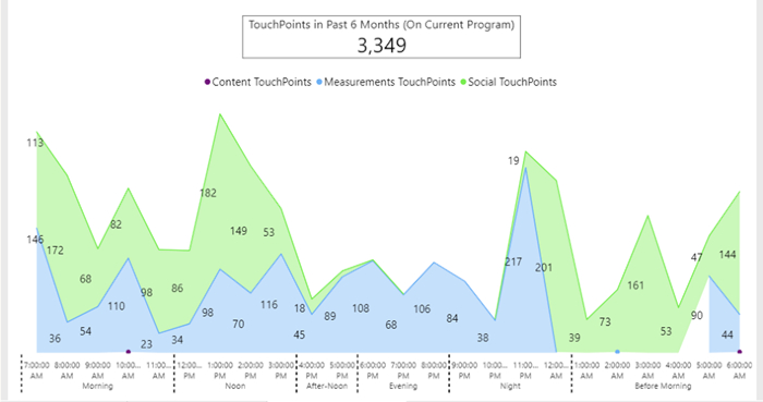 figure-representative results-7305