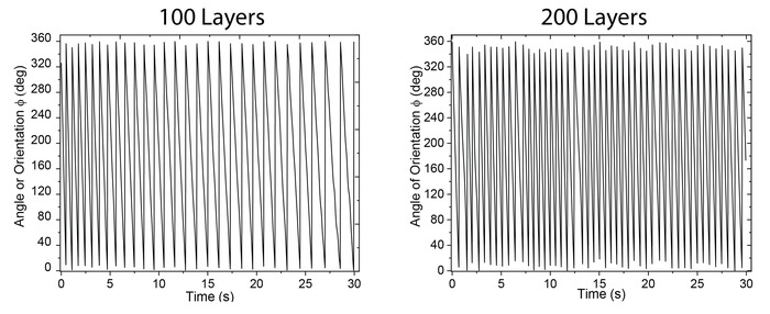 figure-representative results-6656