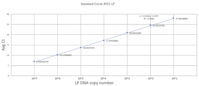 figure-representative results-4427