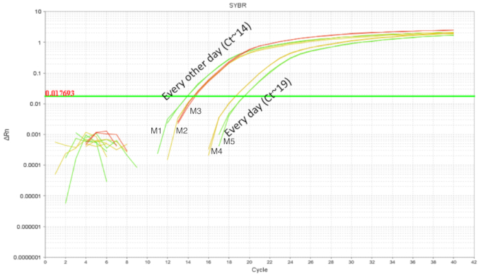 figure-representative results-4970