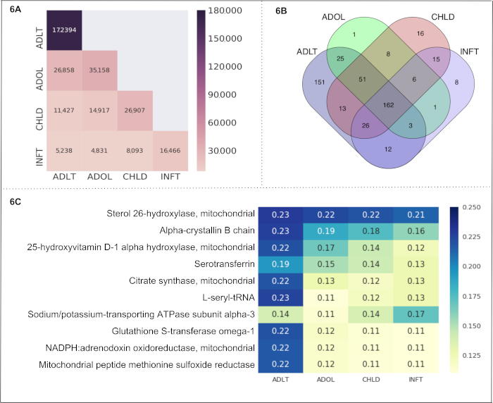 figure-representative results-12087