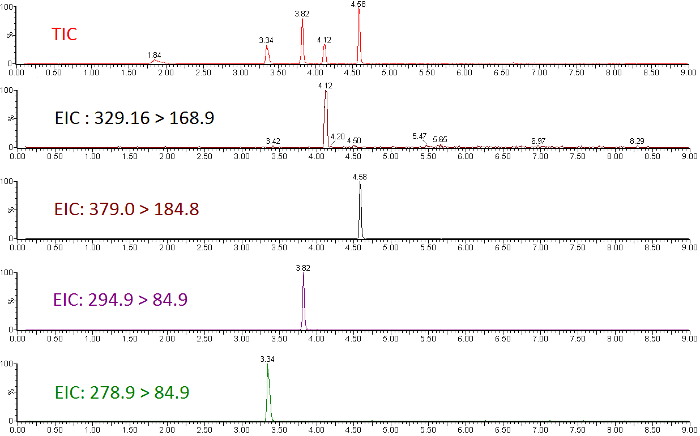 figure-representative results-26013