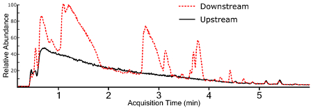 figure-representative results-27325