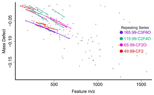 figure-representative results-29814