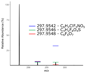 figure-representative results-30344