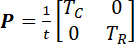 figure-protocol-20281