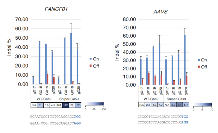 figure-results-3144