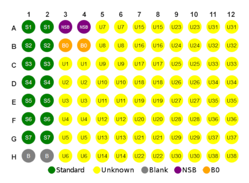 figure-protocol-14151