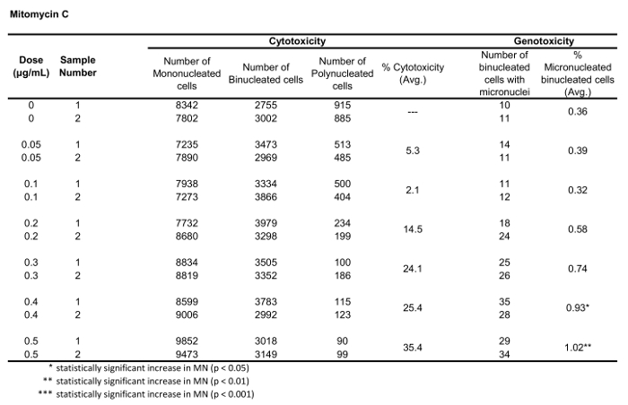 figure-representative results-9437