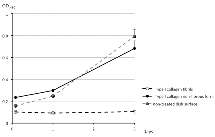 figure-representative results-3007