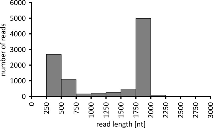 figure-representative results-5954