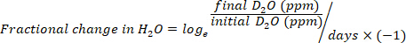 figure-protocol-15305