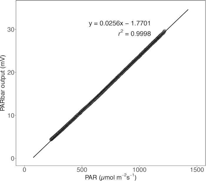 figure-representative results-2279