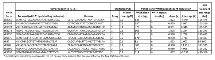 figure-results-5183