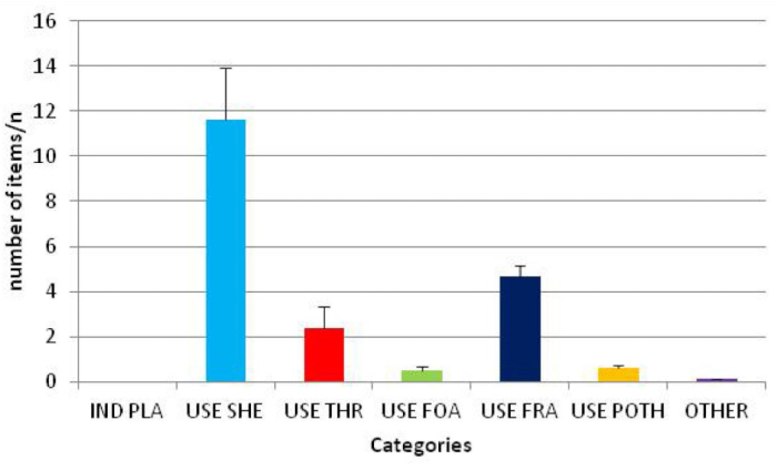 figure-representative results-5530