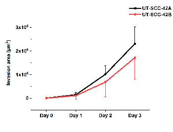 figure-results-3227