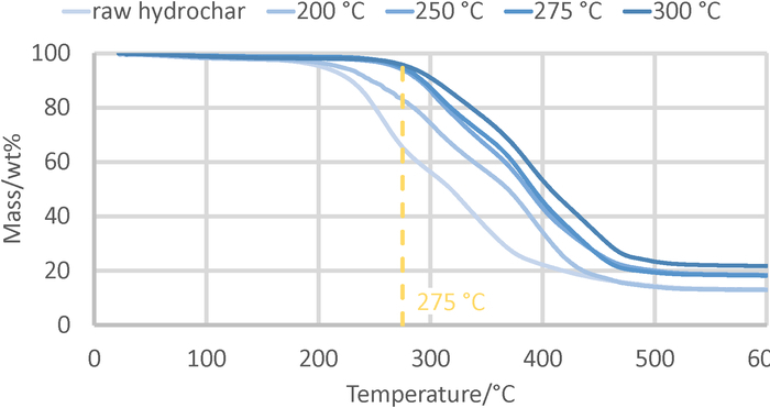 figure-representative results-7969