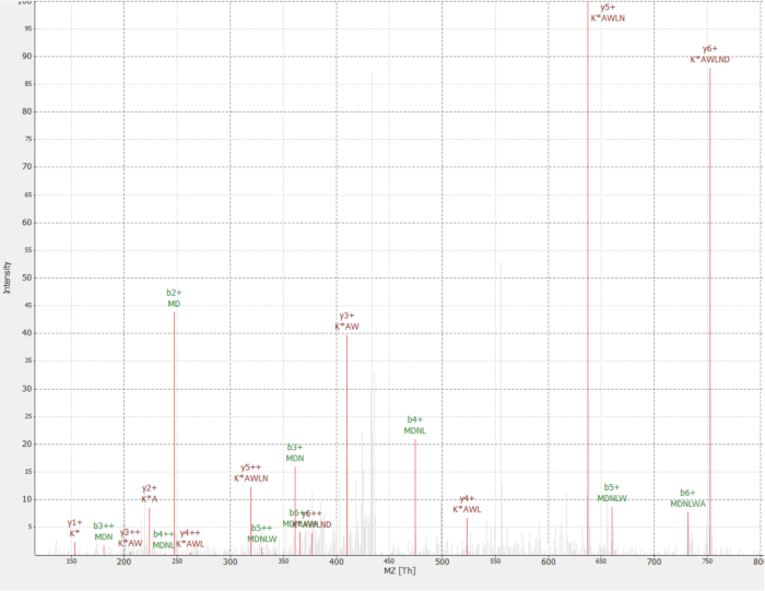 figure-representative results-8431