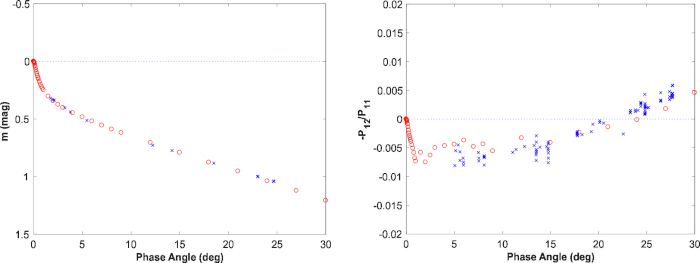 figure-representative results-20494