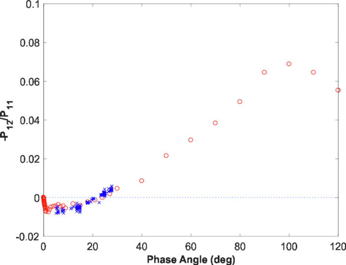 figure-representative results-21218