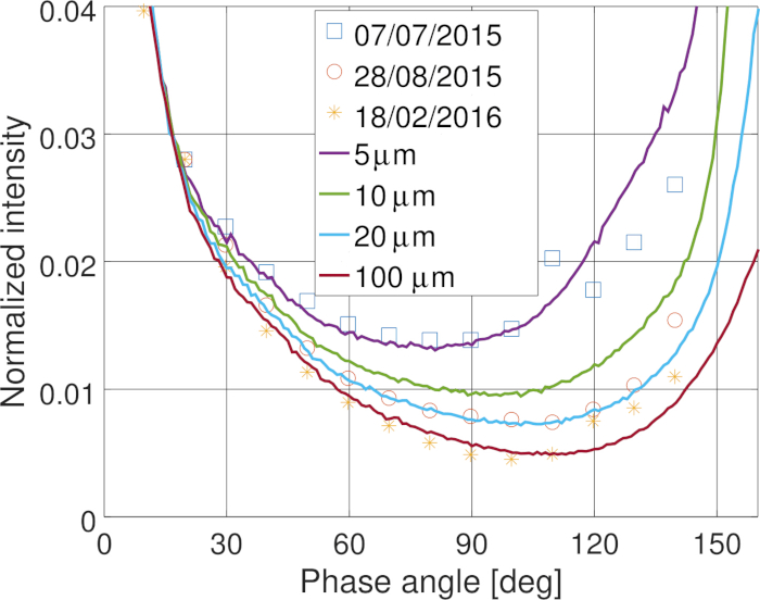 figure-representative results-21725