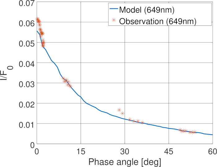 figure-representative results-22291