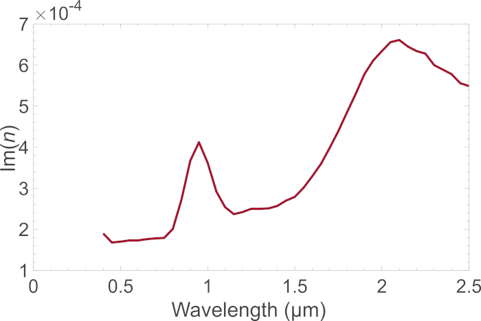 figure-representative results-16410