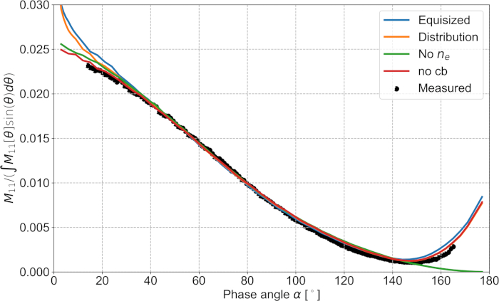 figure-representative results-17654