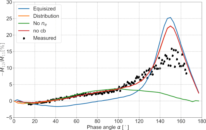 figure-representative results-18227