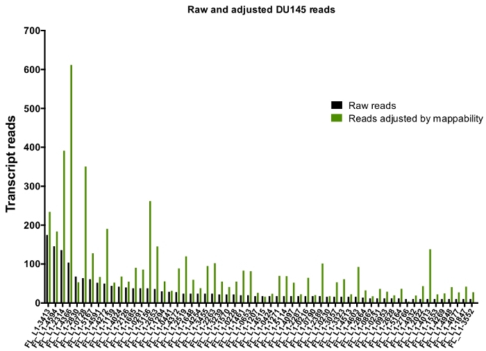 figure-representative results-11096