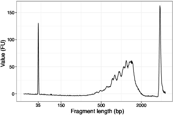 figure-representative results-6151