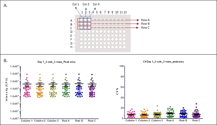 figure-representative results-11418