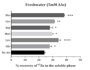 figure-representative results-5477