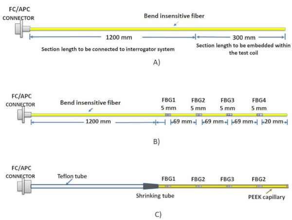 figure-representative results-2750