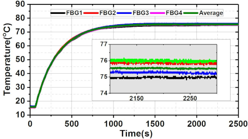 figure-representative results-3848