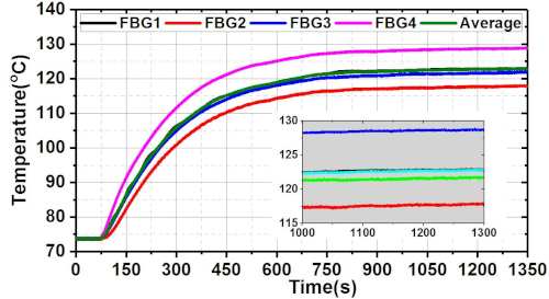 figure-representative results-4477