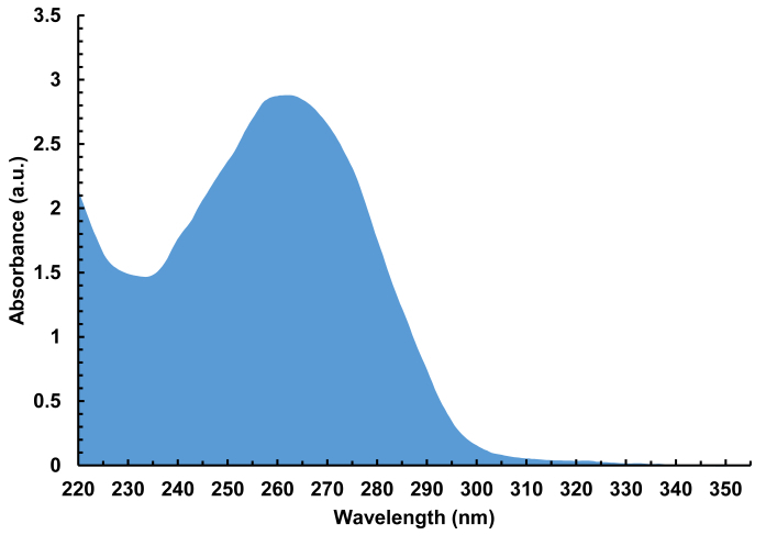 figure-representative results-10625