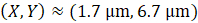 figure-results-33628
