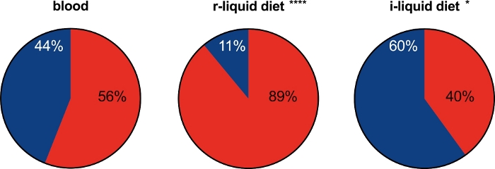 figure-representative results-6795