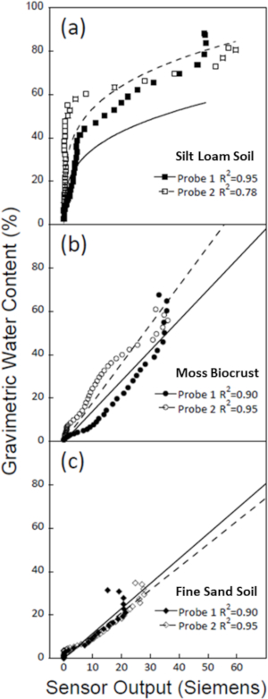 figure-representative results-9943