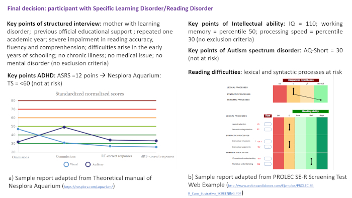 Development and Usability Evaluation of an Application for Language  Literacy of Spanish-Speaking Children with Autism Spectrum Disorder