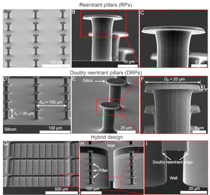 Rendering SiO2/Si Surfaces Omniphobic by Carving Gas-Entrapping  Microtextures Comprising Reentrant and Doubly Reentrant Cavities or Pillars