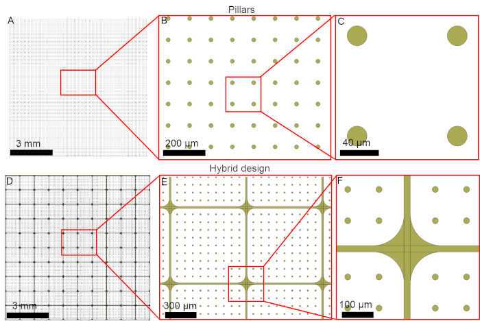 Rendering SiO2/Si Surfaces Omniphobic by Carving Gas-Entrapping  Microtextures Comprising Reentrant and Doubly Reentrant Cavities or Pillars