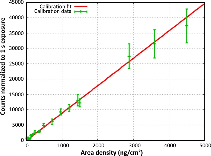 figure-representative results-1569