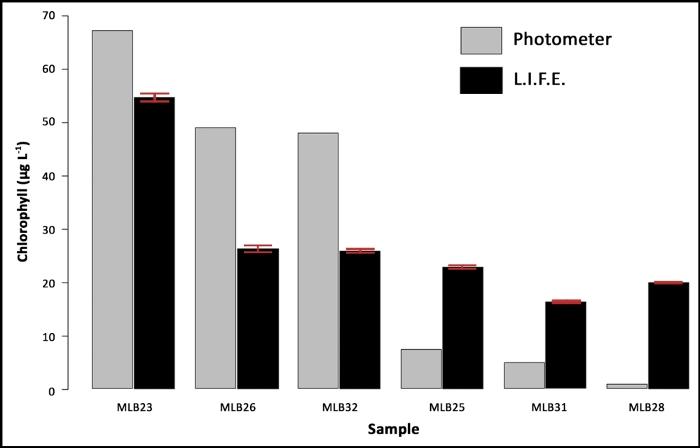 figure-representative results-2478