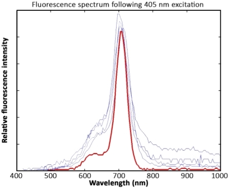 figure-representative results-4034