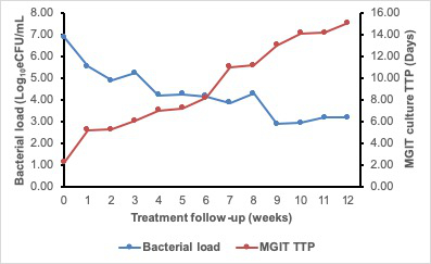 figure-representative results-8747