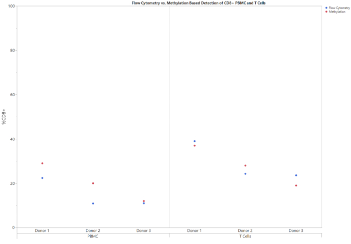 figure-representative results-2125